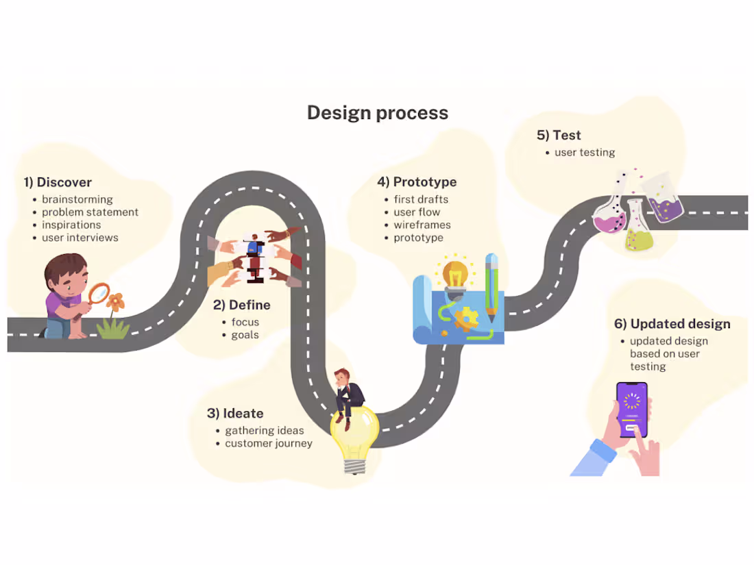 Cover image for UX Design