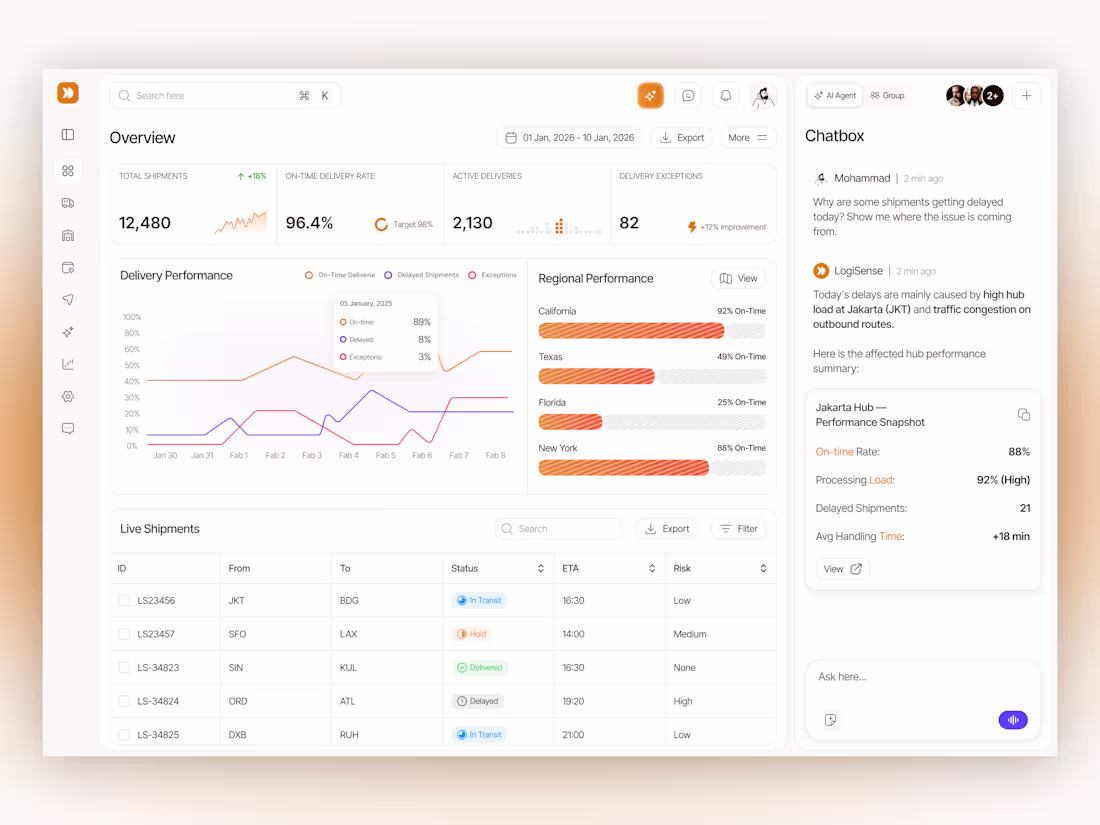 Cover image for AI; Logistics Dashboard Design; Which