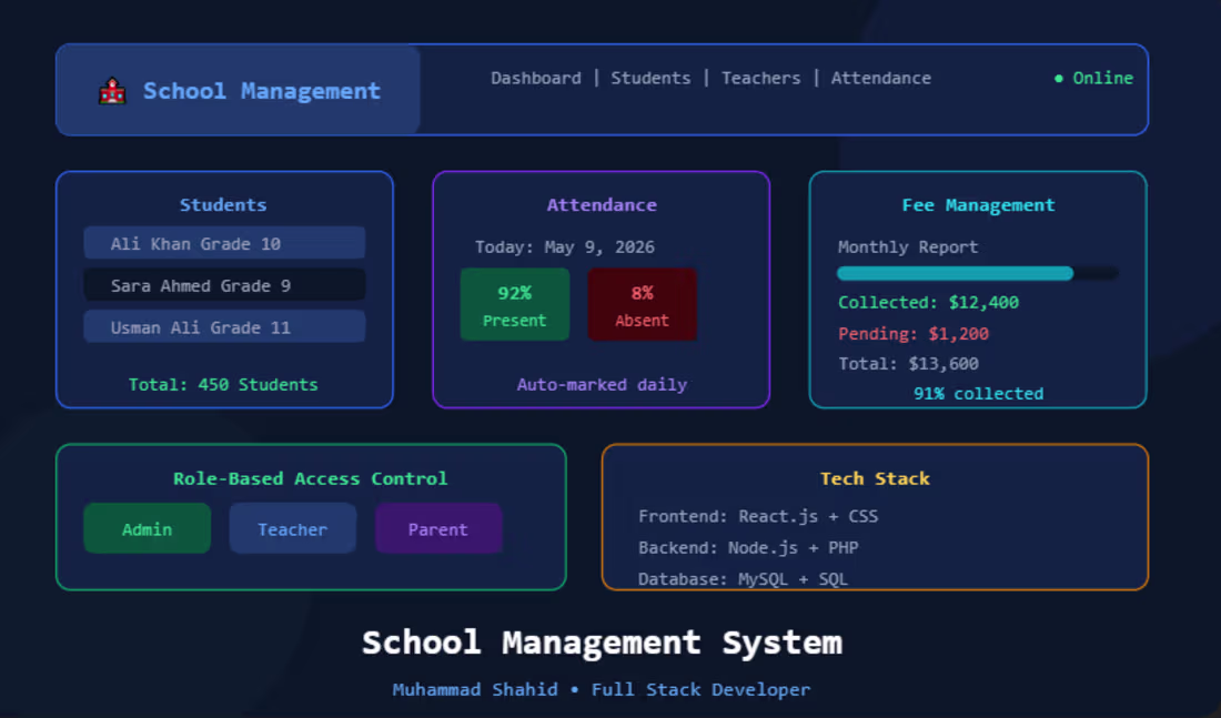Cover image for School Management System