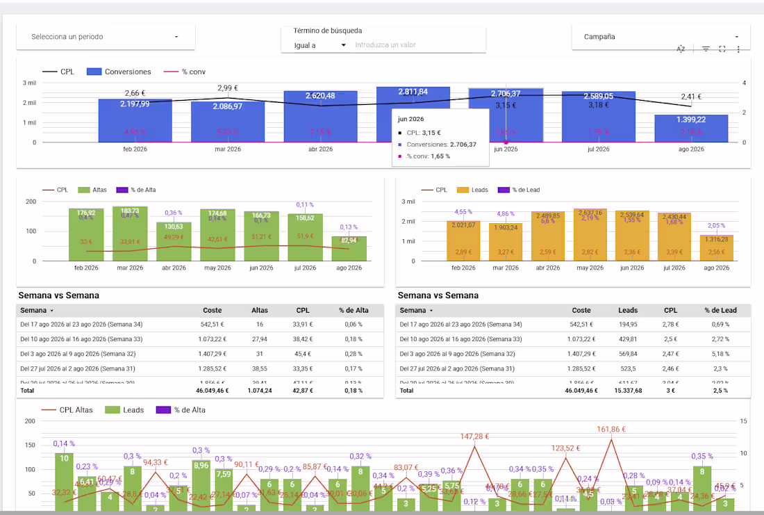 Cover image for Google Ads & Conversion Leakage Audit
