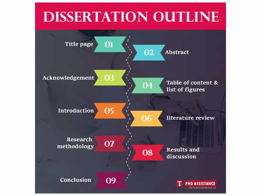 Cover image for Dissertation Editing 
