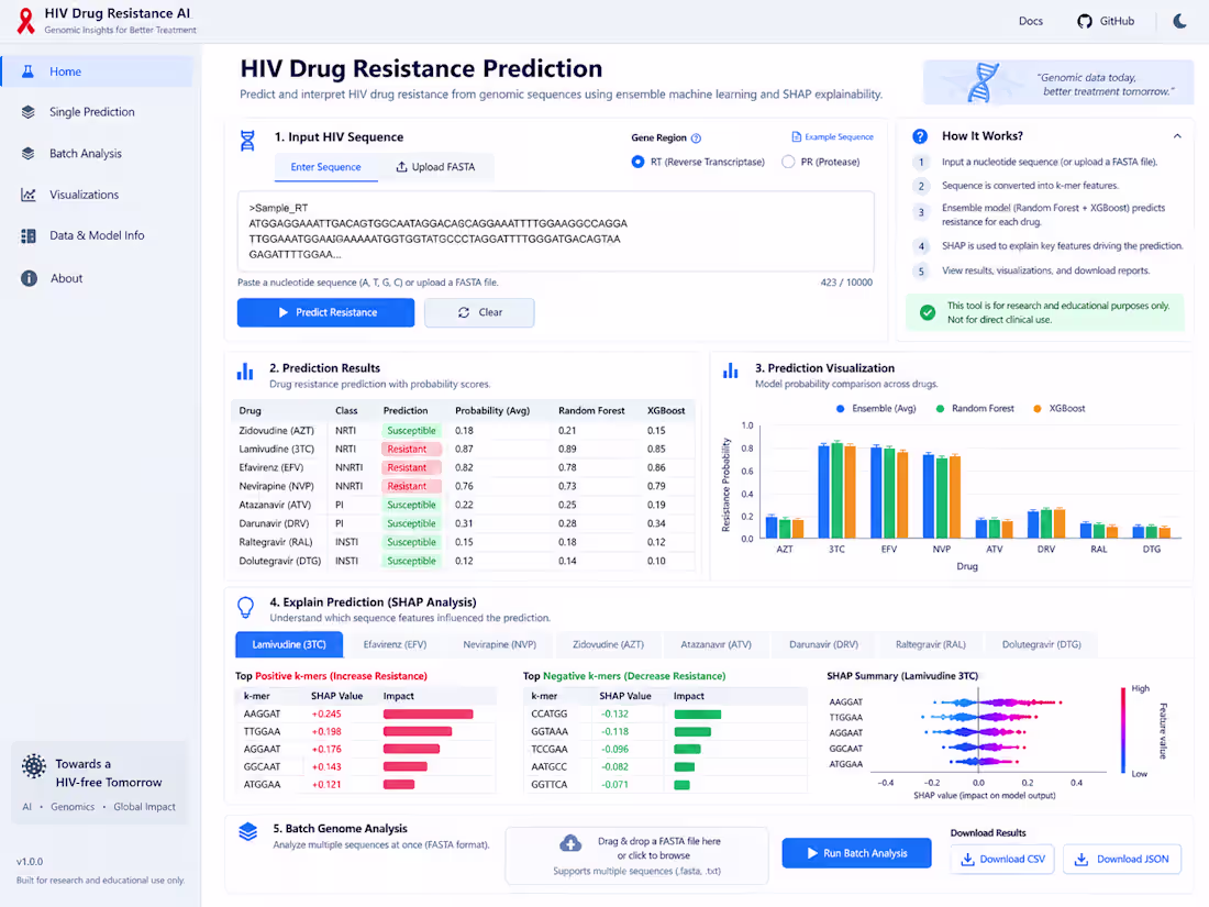 Cover image for Explainable HIV Drug Resistance AI