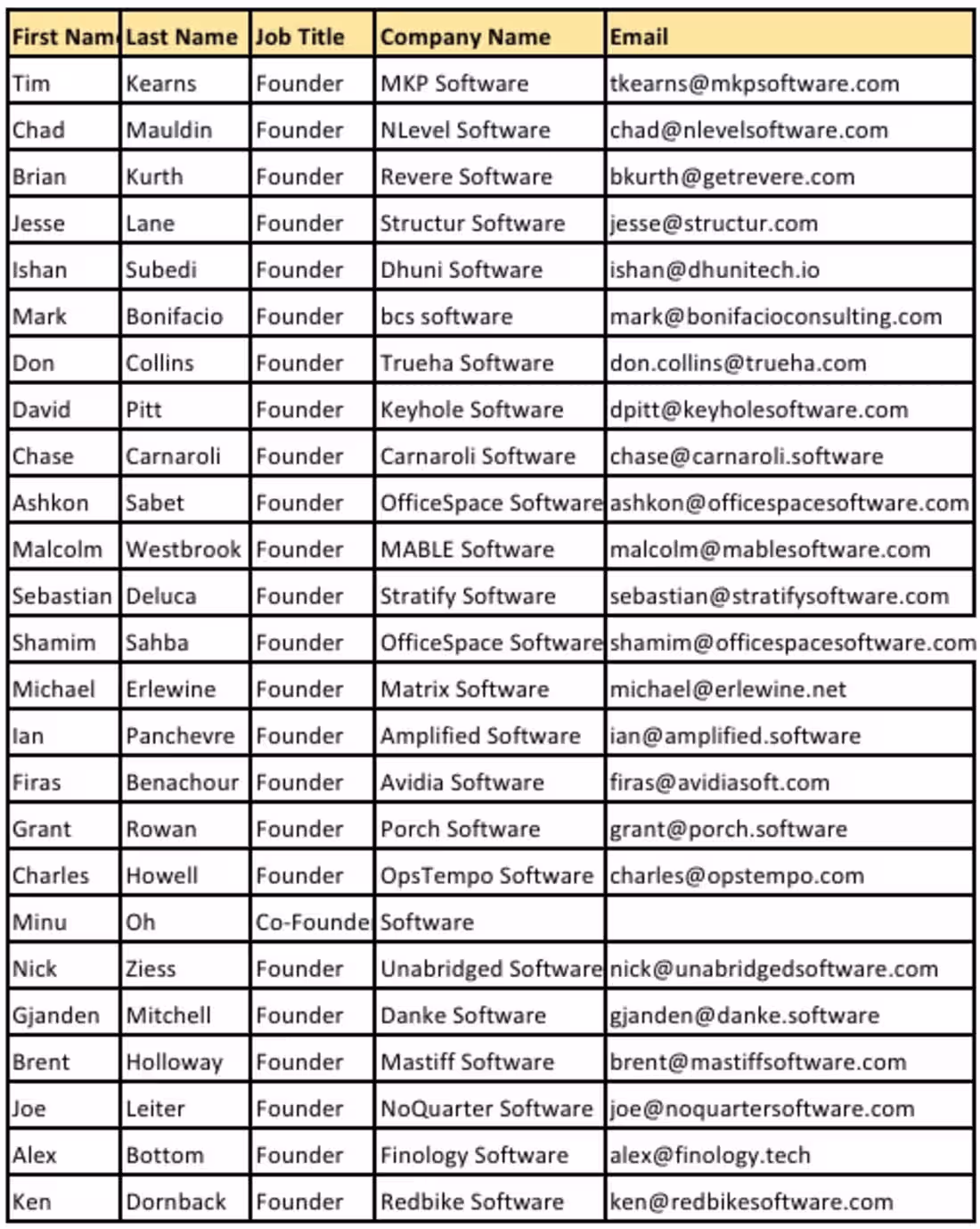 Cover image for B2B Lead Generation & Prospect List Building