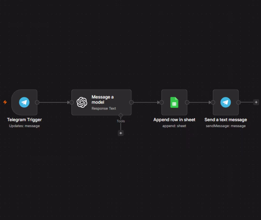 Cover image for Built an AI-powered Telegram bot