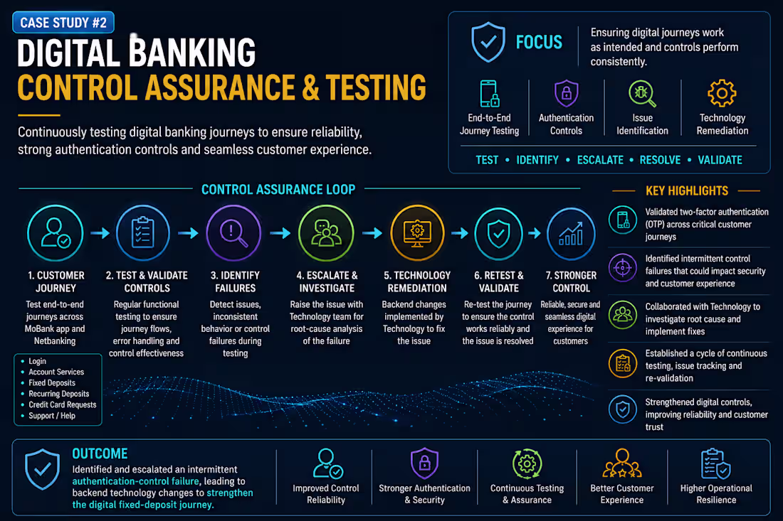 Cover image for Control assurance & testing