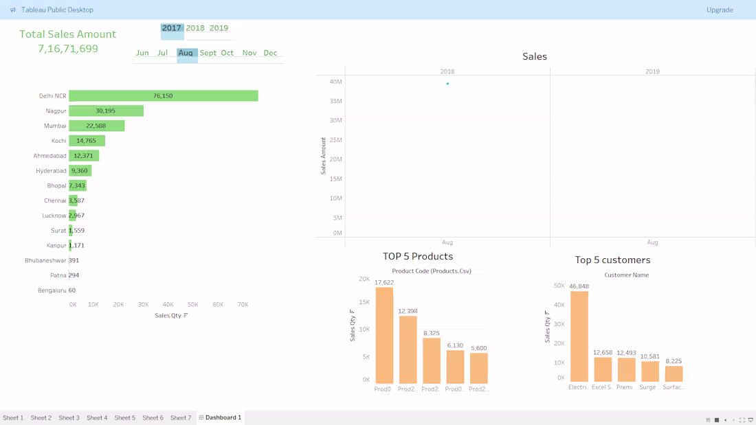 Cover image for Sales Performance Dashboard