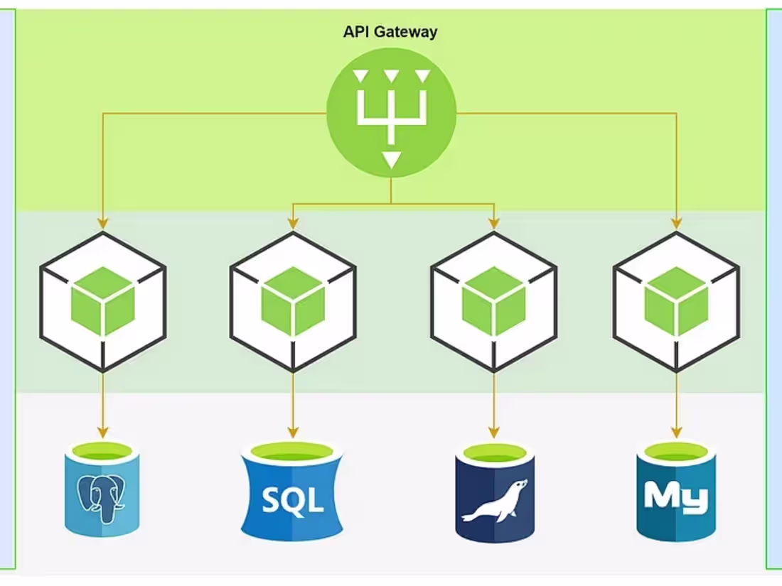 Cover image for Microservices