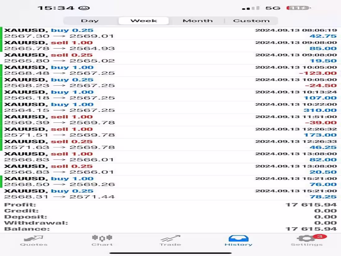 Cover image for I will deliver profitable forex trading robot, forex trading bot