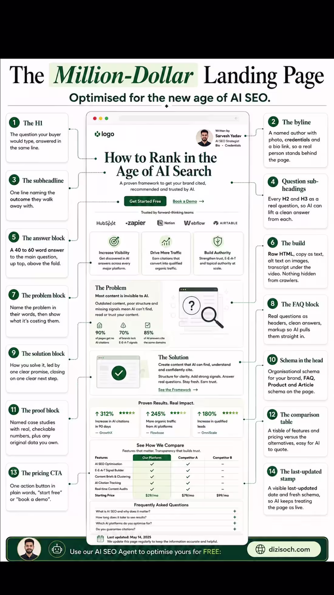Cover image for The best SEO company in