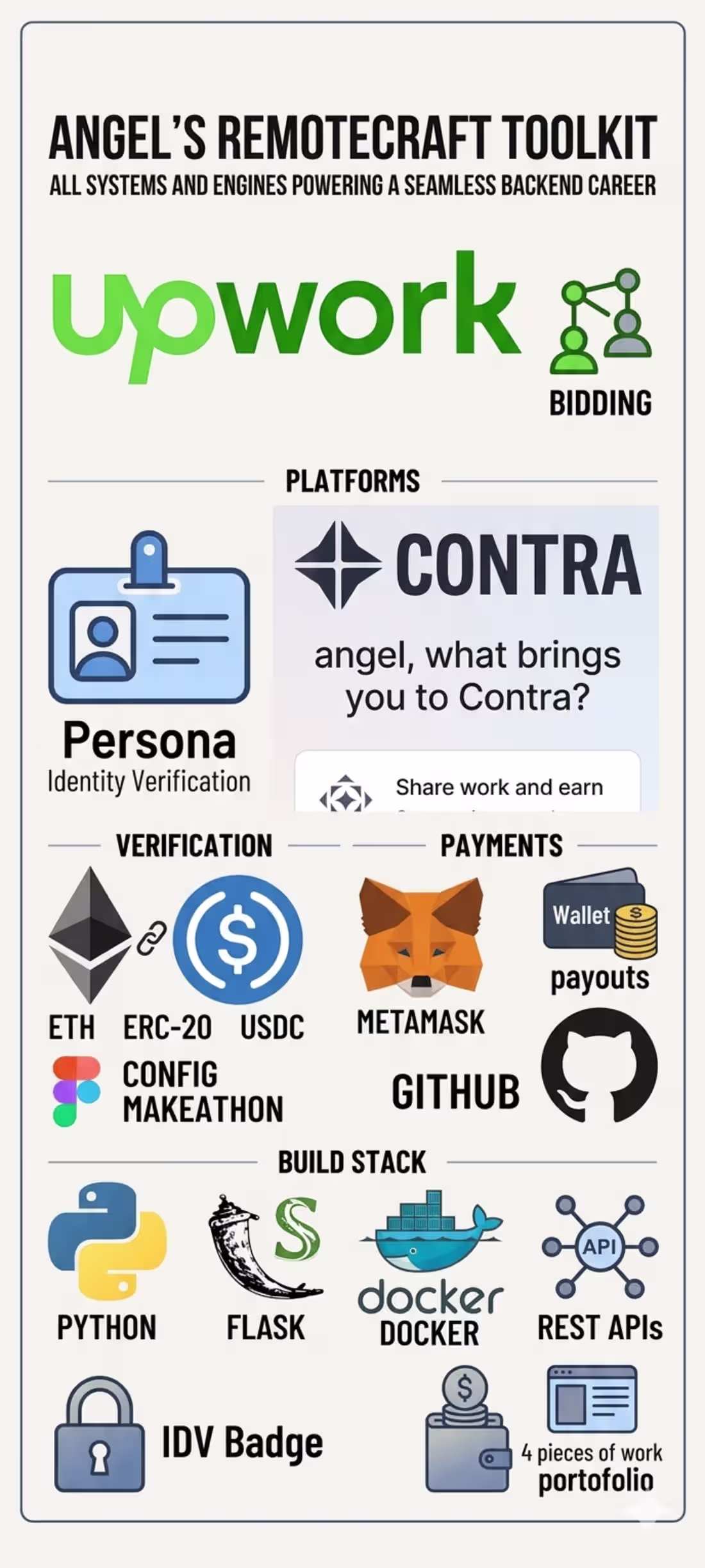 Cover image for Custom Backend Development & API Integration