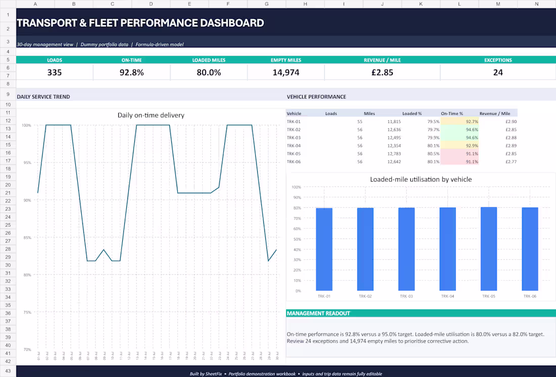 Cover image for Built a formula-driven Excel transport