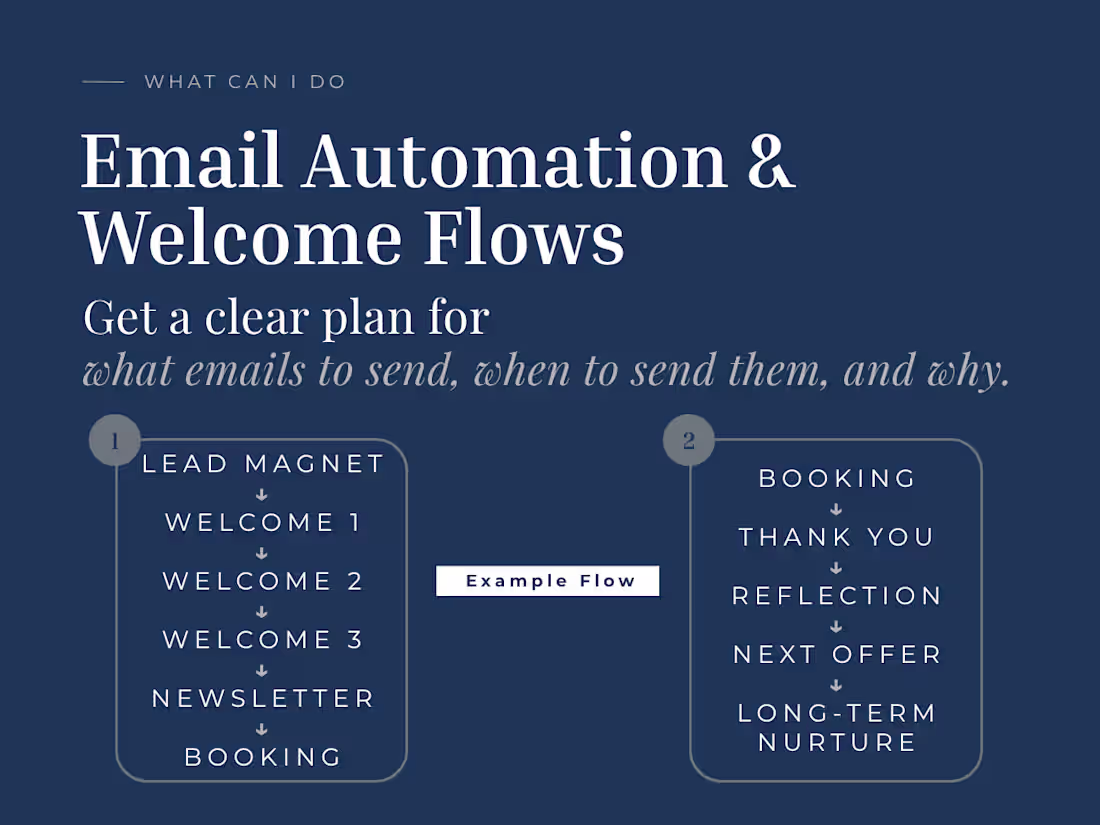 Cover image for Email Automation & Welcome Flows