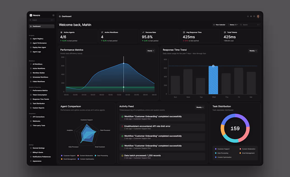 Cover image for AI Agent Analytics Dashboard —
