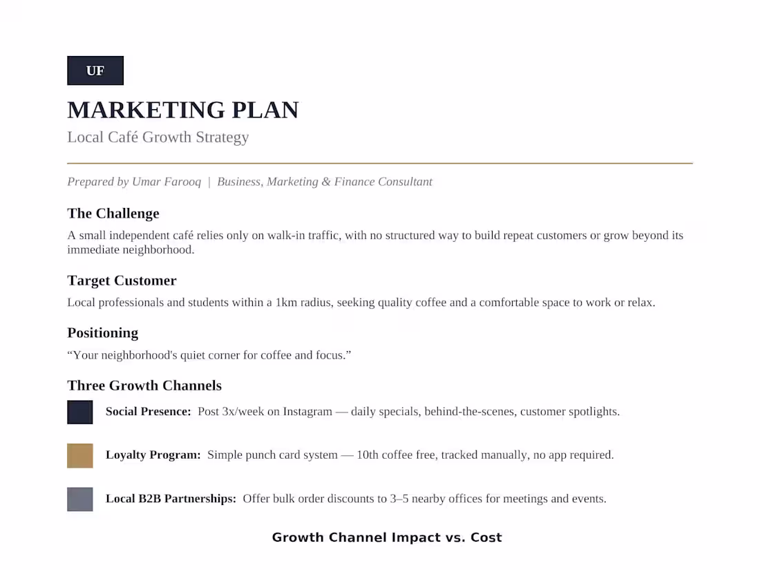 Cover image for One-Page Marketing Plan for Small Businesses