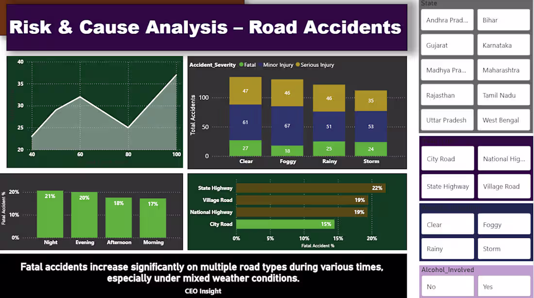 Cover image for Data Analytics dashboards using Excel & Power BI. I focus on...