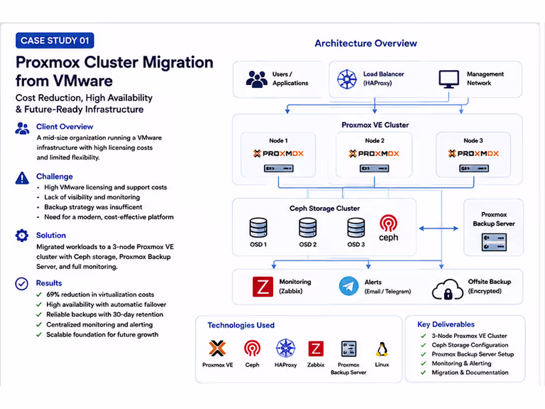 Cover image for VMware to Proxmox Cluster Migration