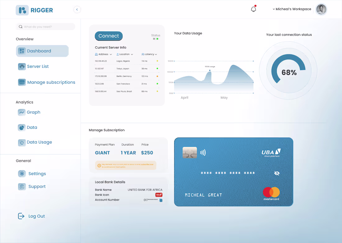 Cover image for Riigger - VPN Dashboard