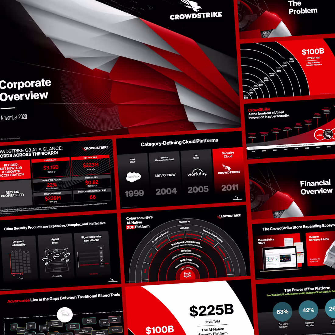 Cover image for CrowdStrike Investor Pitch Deck Design