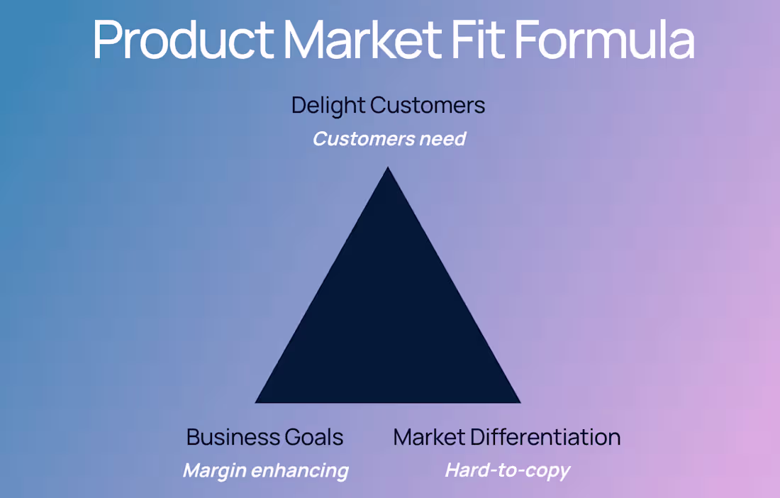 Cover image for Fractional Product Leader