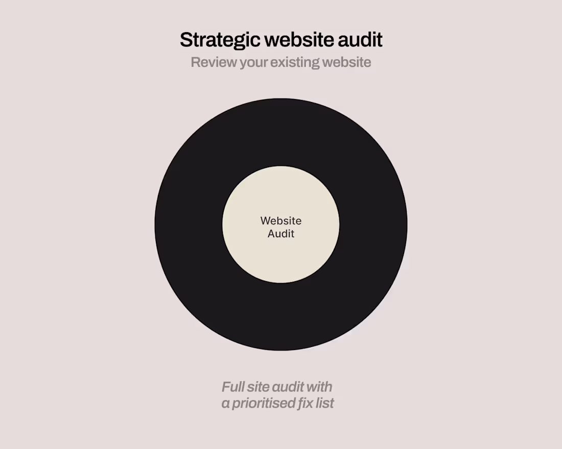 Cover image for Framer Site Audit and Fix