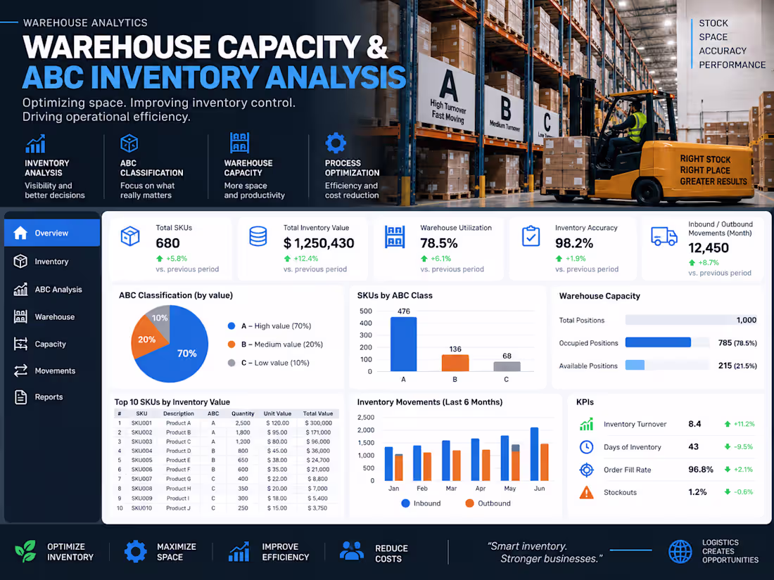 Cover image for Warehouse Capacity & ABC Inventory Analysis