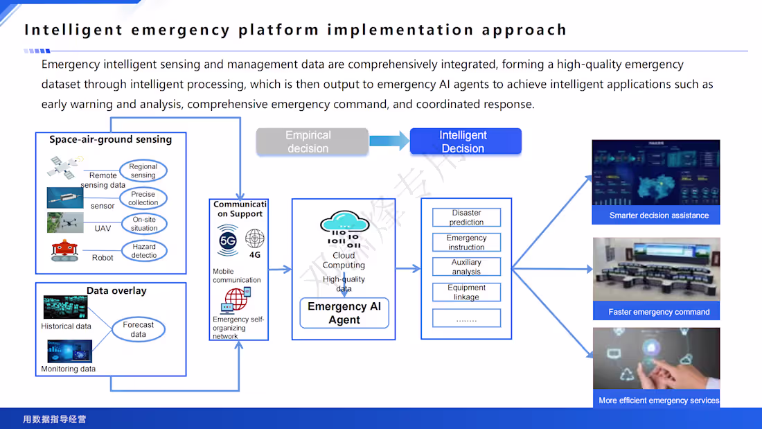 Cover image for Intelligent emergency platform implementation approach