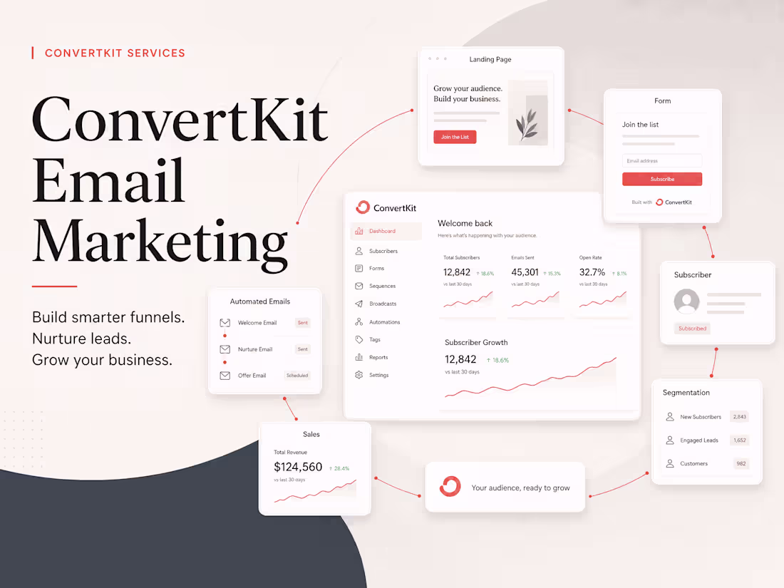 Cover image for ConvertKit Email Automation, Sequences & Funnel Setup