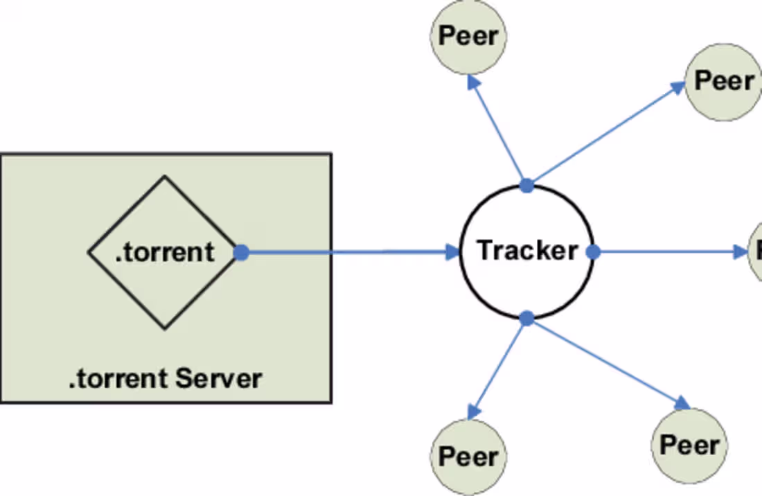 Cover image for I built a BitTorrent-inspired distributed