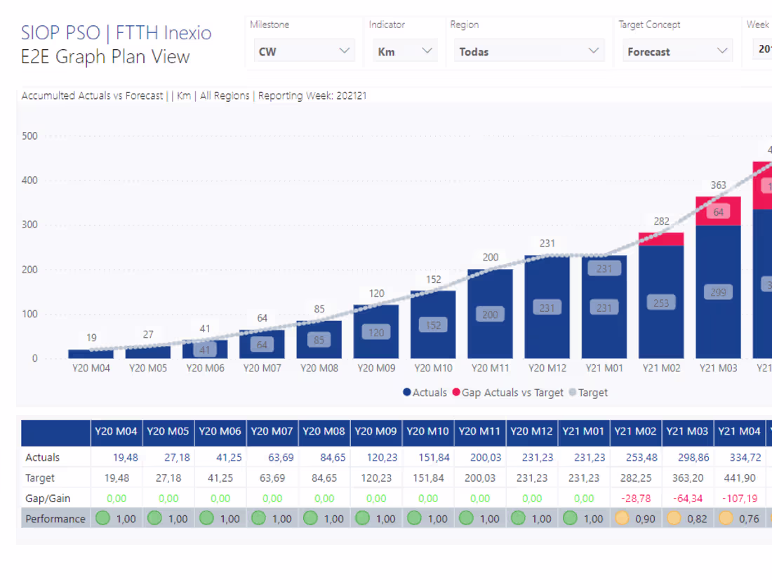 Cover image for Power BI Data Analyst