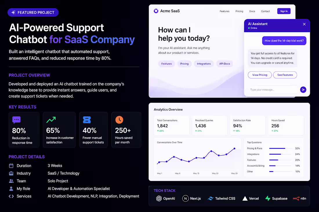 Cover image for AI-Powered Support Chatbot for SaaS