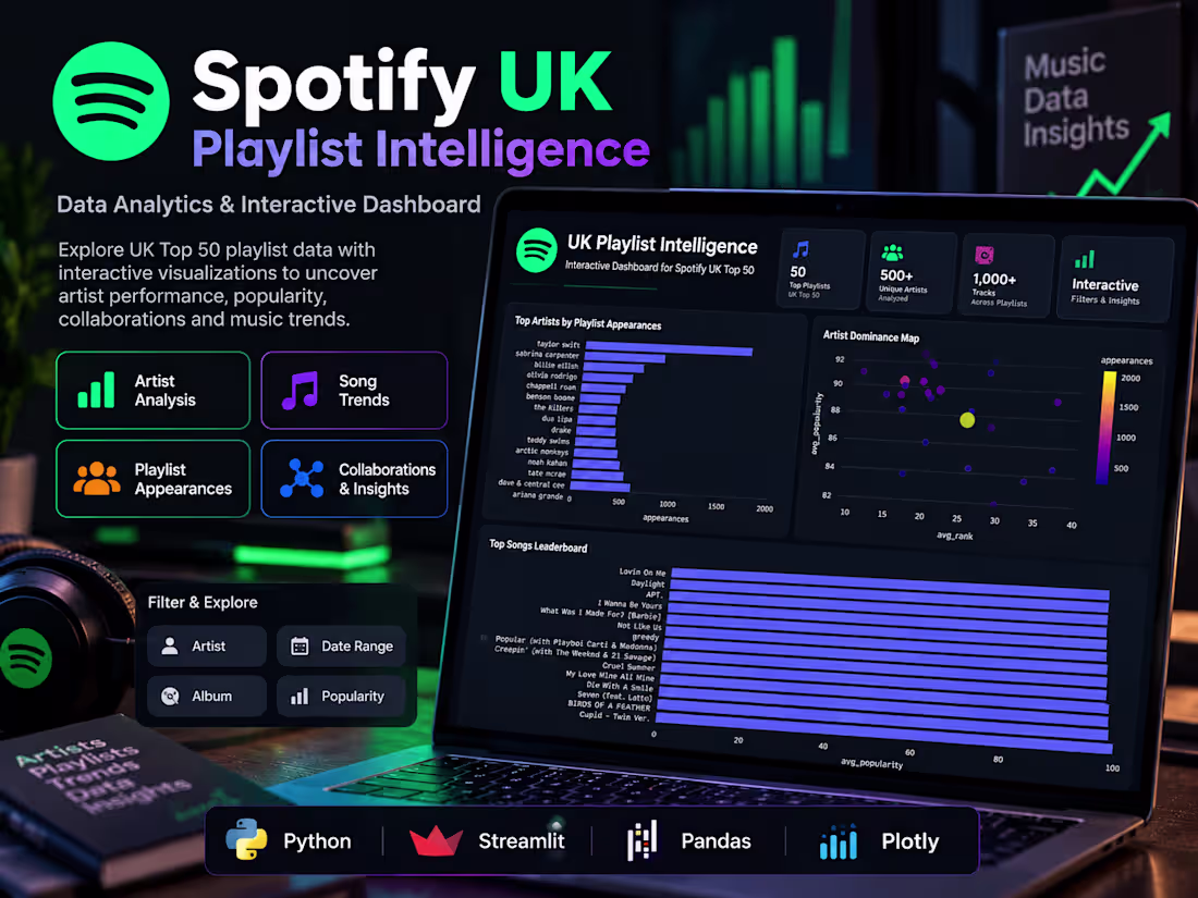 Cover image for Spotify UK Playlist Intelligence & Analytics Dashboard