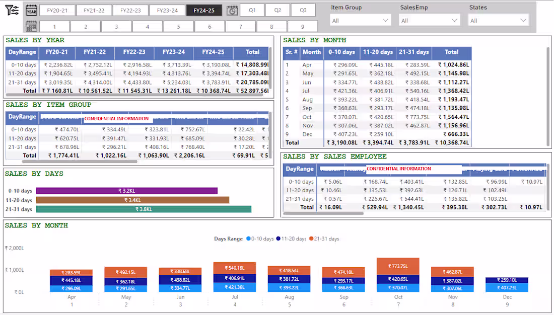 Cover image for Power BI Sales Dashboard |