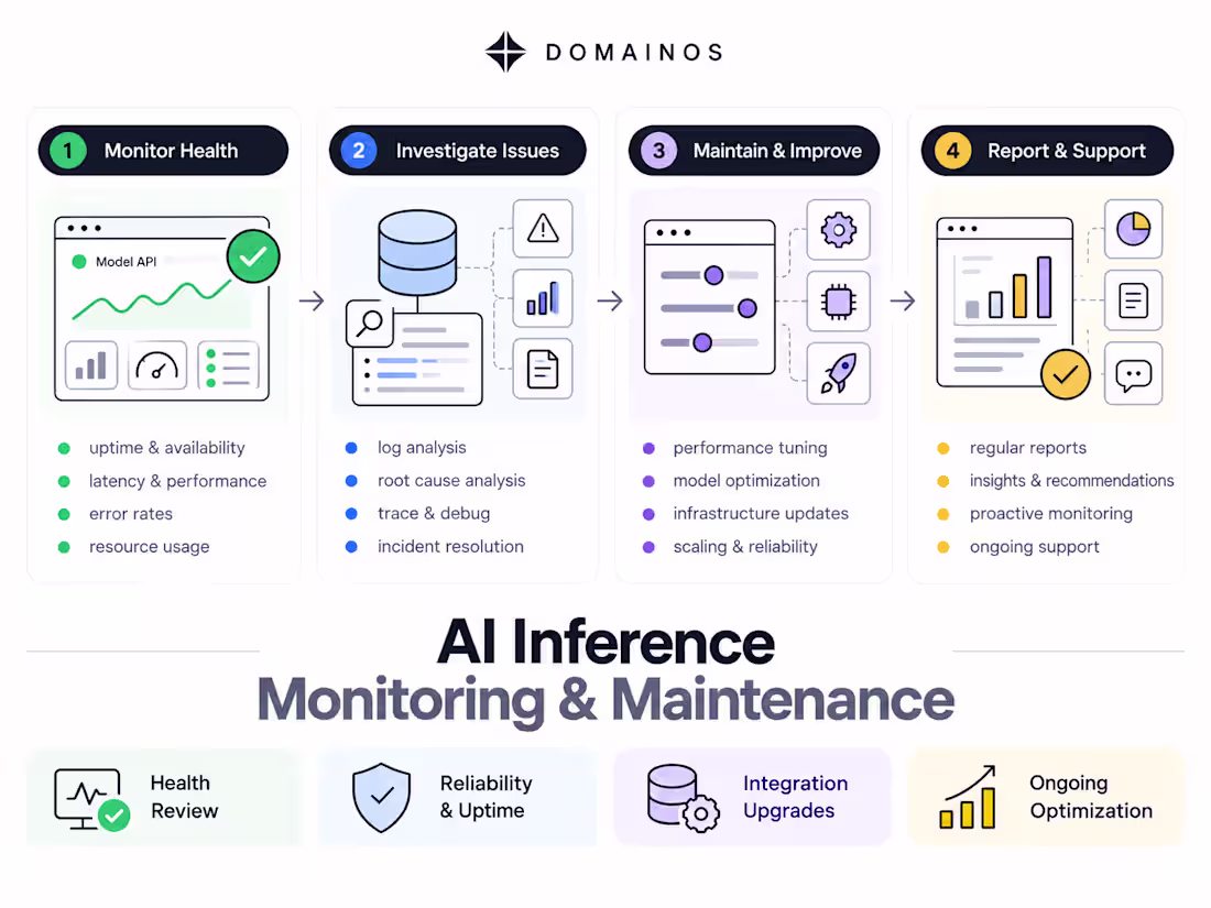 Cover image for AI Inference Monitoring & Maintenance (Monthly)