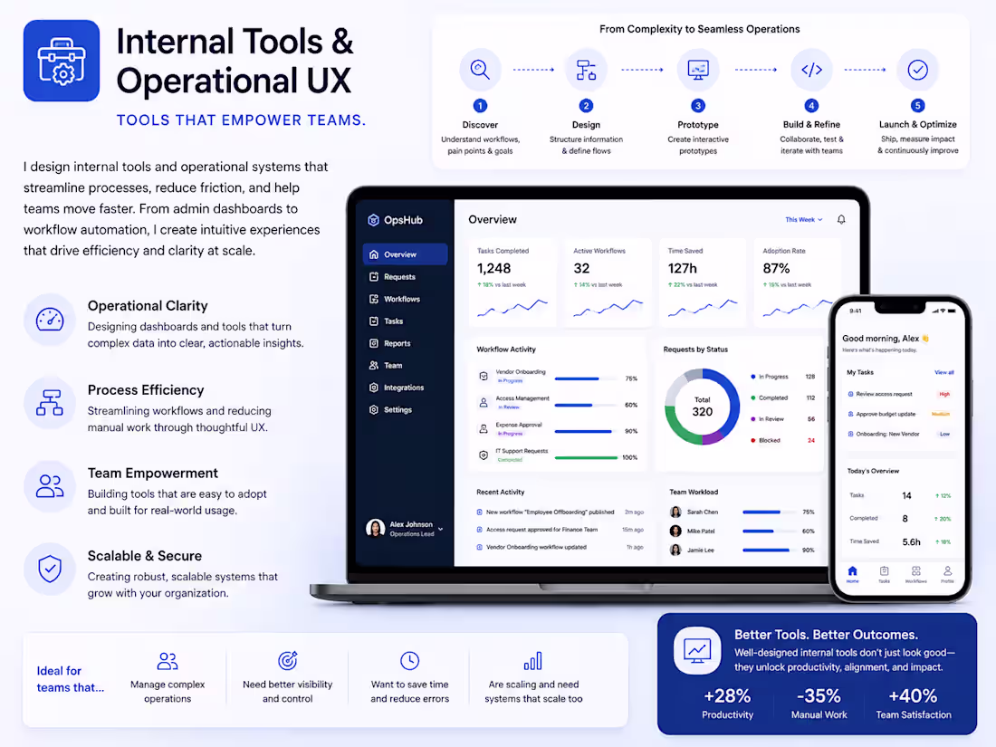 Cover image for Internal Tools & Operational UX