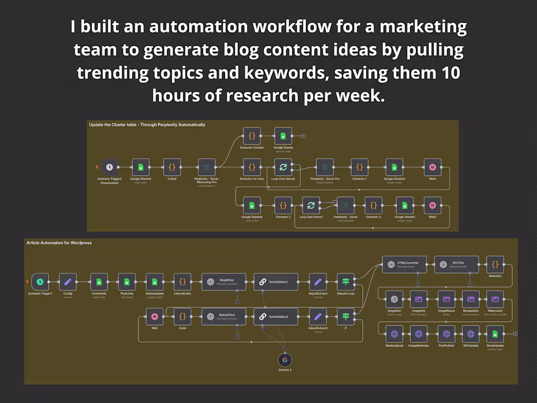 Cover image for Automate Your Research and Content Creation with Custom Workflow