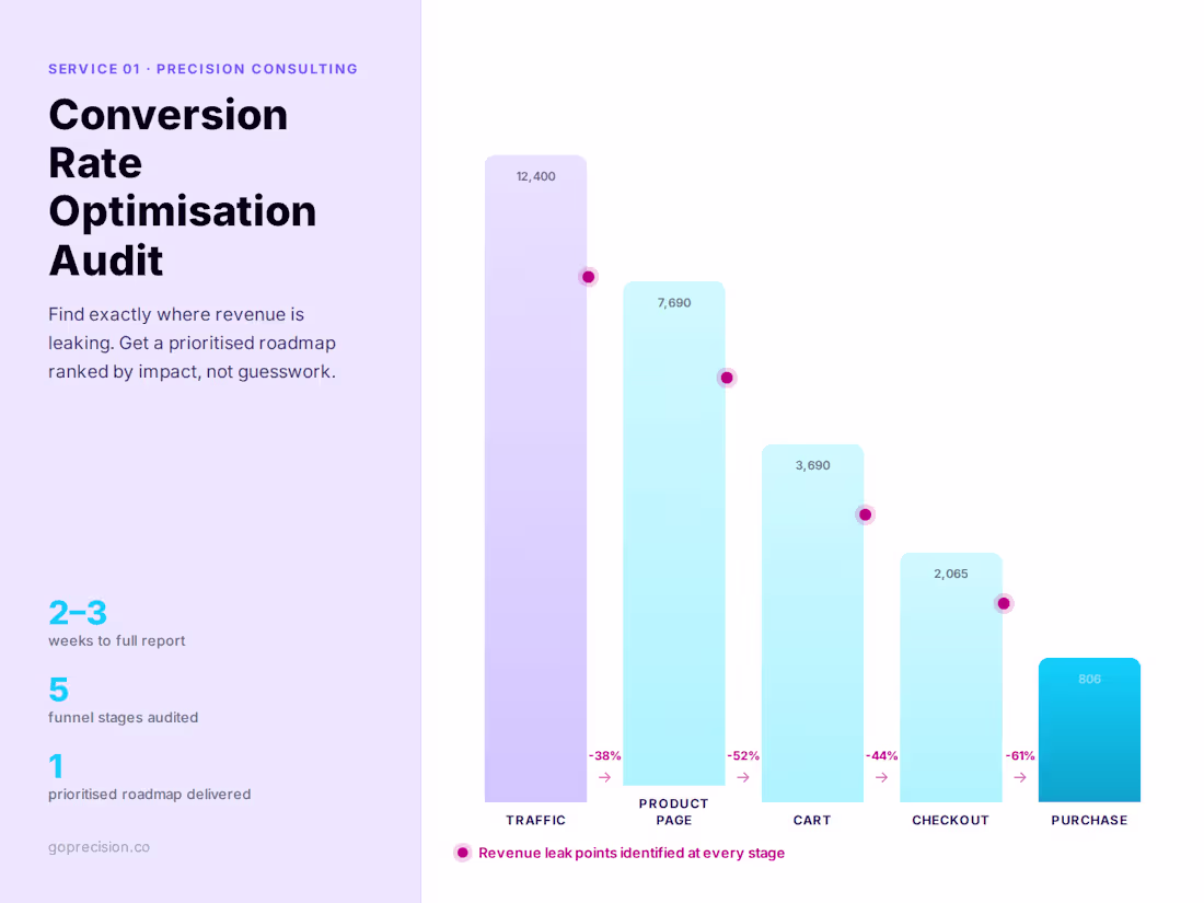 Cover image for Conversion Rate Optimization Audit