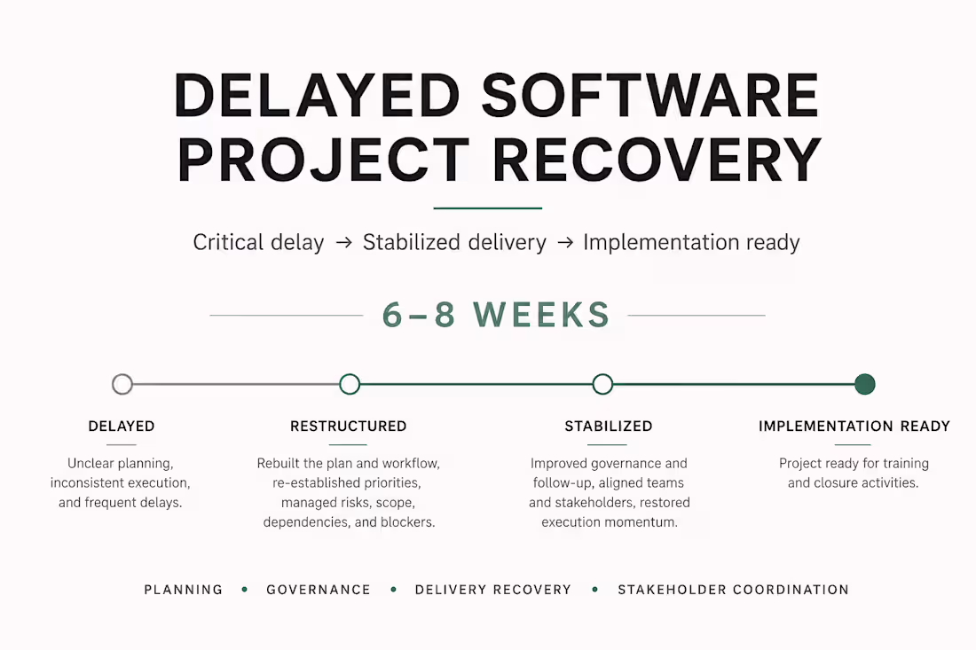 Cover image for Delayed Software Project Recovery
From stalled