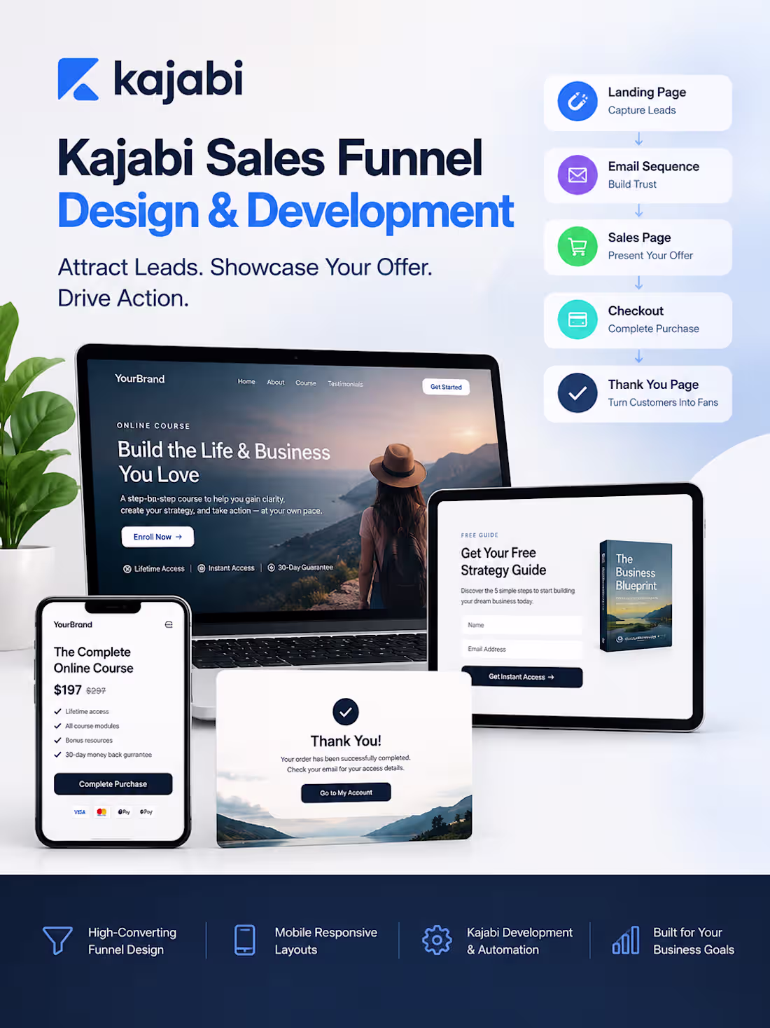 Cover image for Kajabi Sales Funnel Design & Development