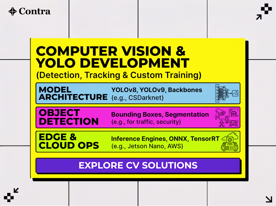 Cover image for Data Analytics & Interactive Dashboards