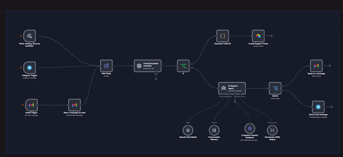 Cover image for Automated Real Estate Helpdesk with