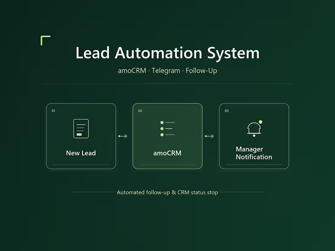 Cover image for MASTER START — Lead Automation for amoCRM & Follow-Up