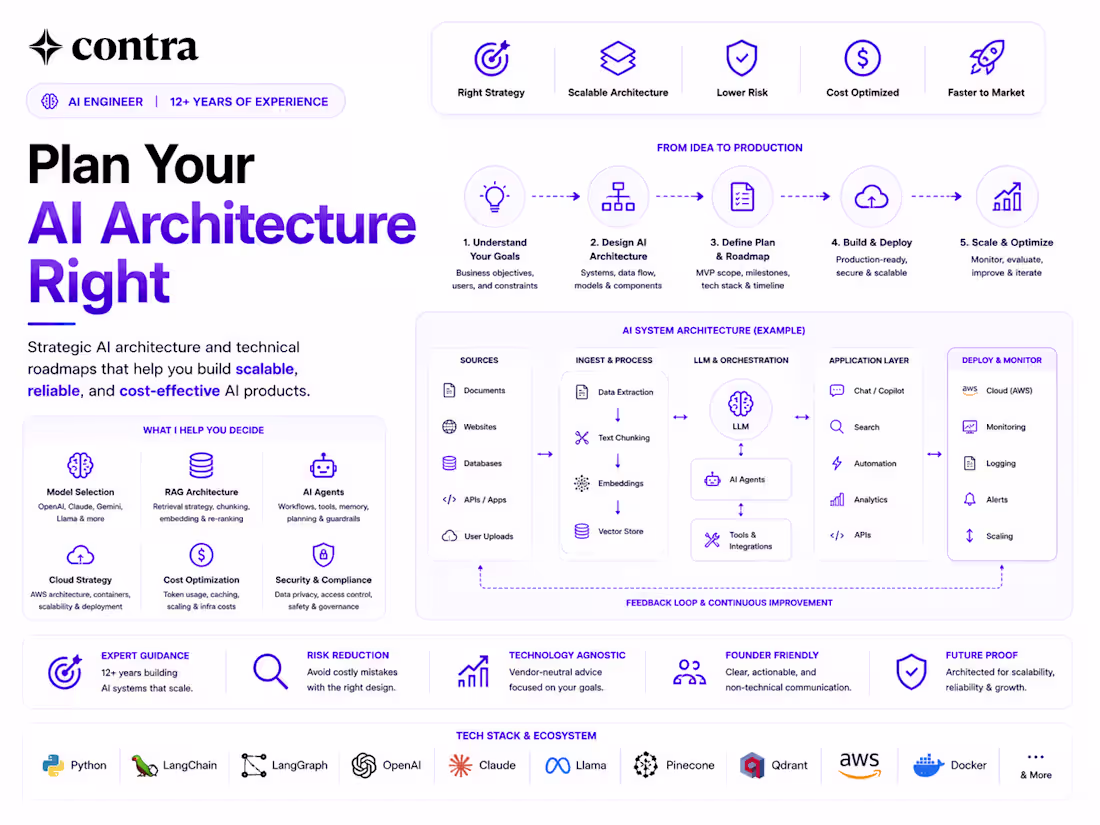 Cover image for AI Architecture Consulting & Technical Strategy