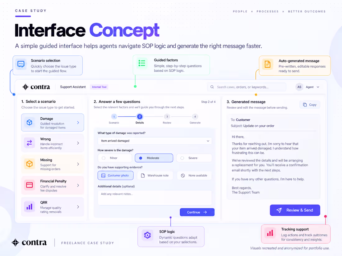 Cover image for E-commerce Support Automation | SOP Architecture & Process I...
