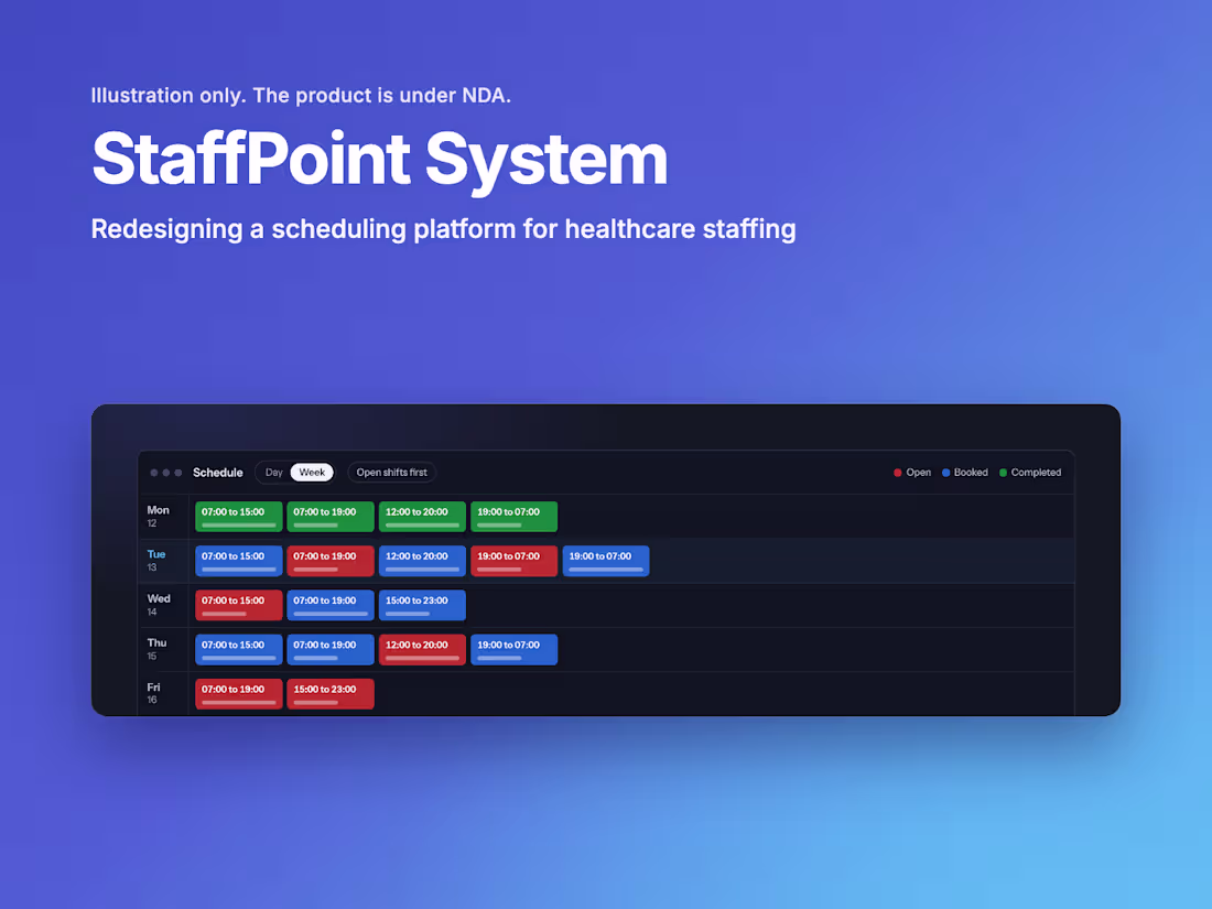Cover image for StaffPoint: redesigning a healthcare scheduling platform