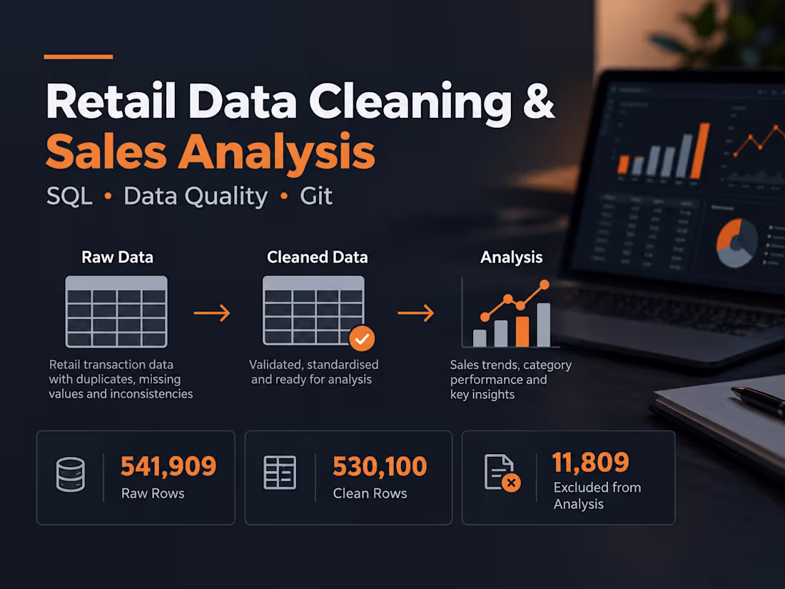 Cover image for Cleaned and validated a retail