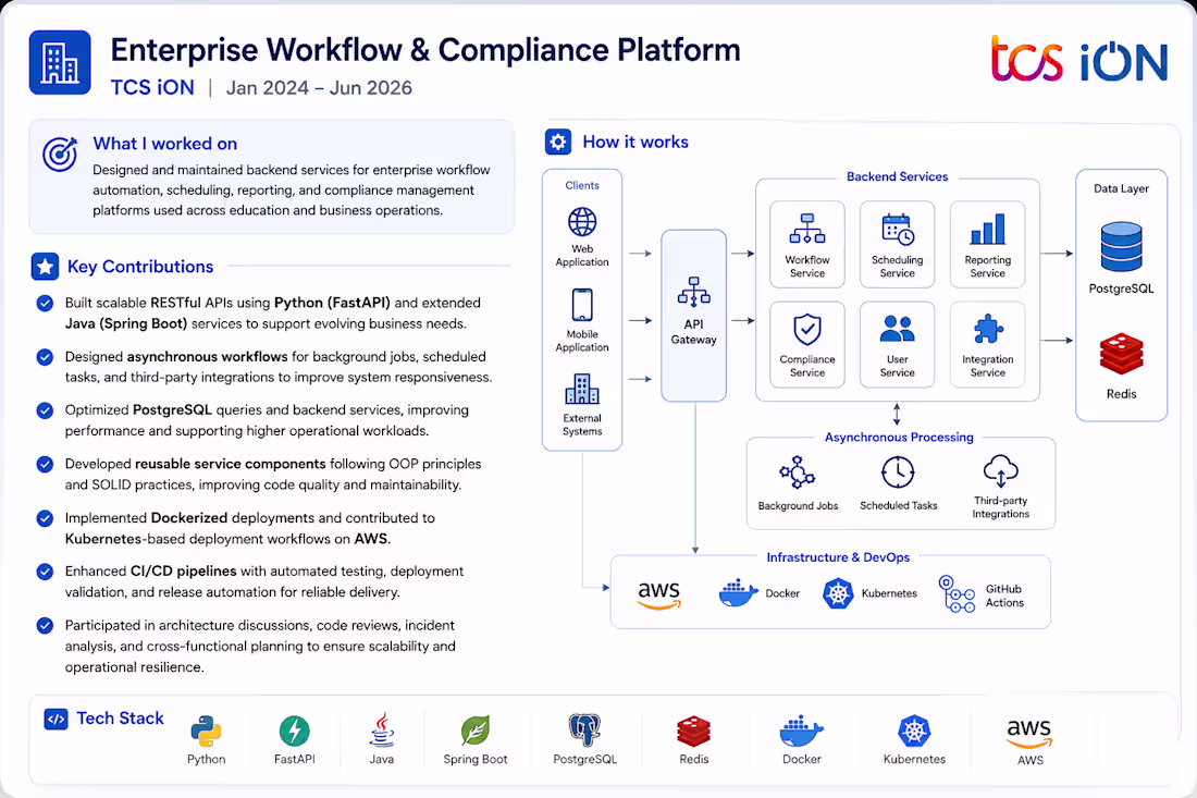 Cover image for Backend Modernization & Cloud Services
Worked