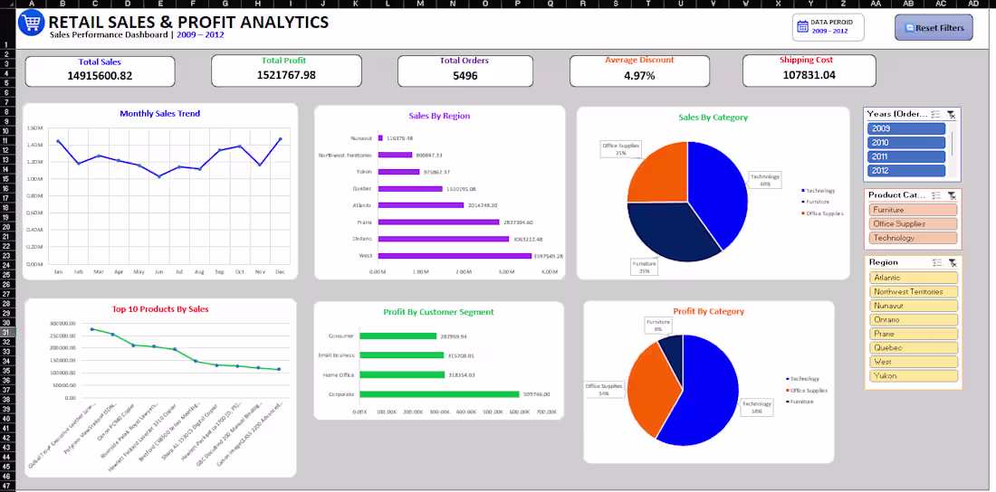 Cover image for Data Cleaning , Analysis and