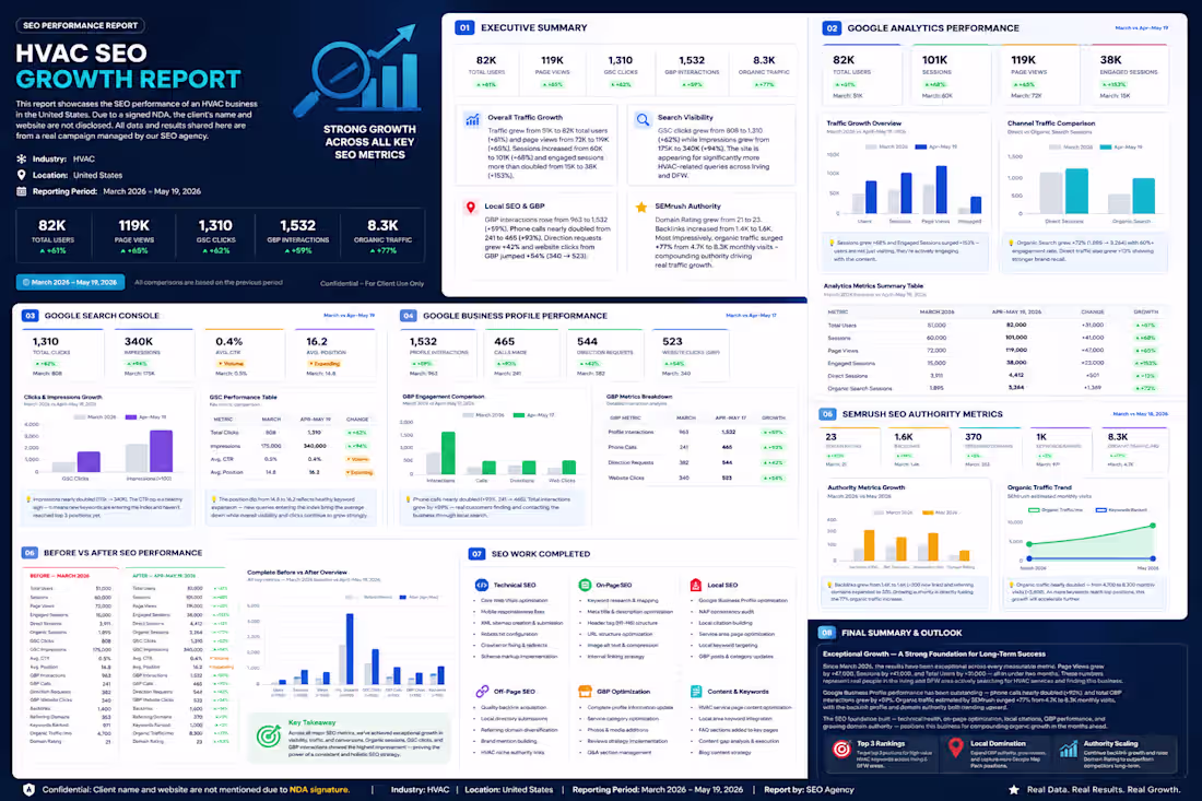 Cover image for SEO Growth Case Study –
