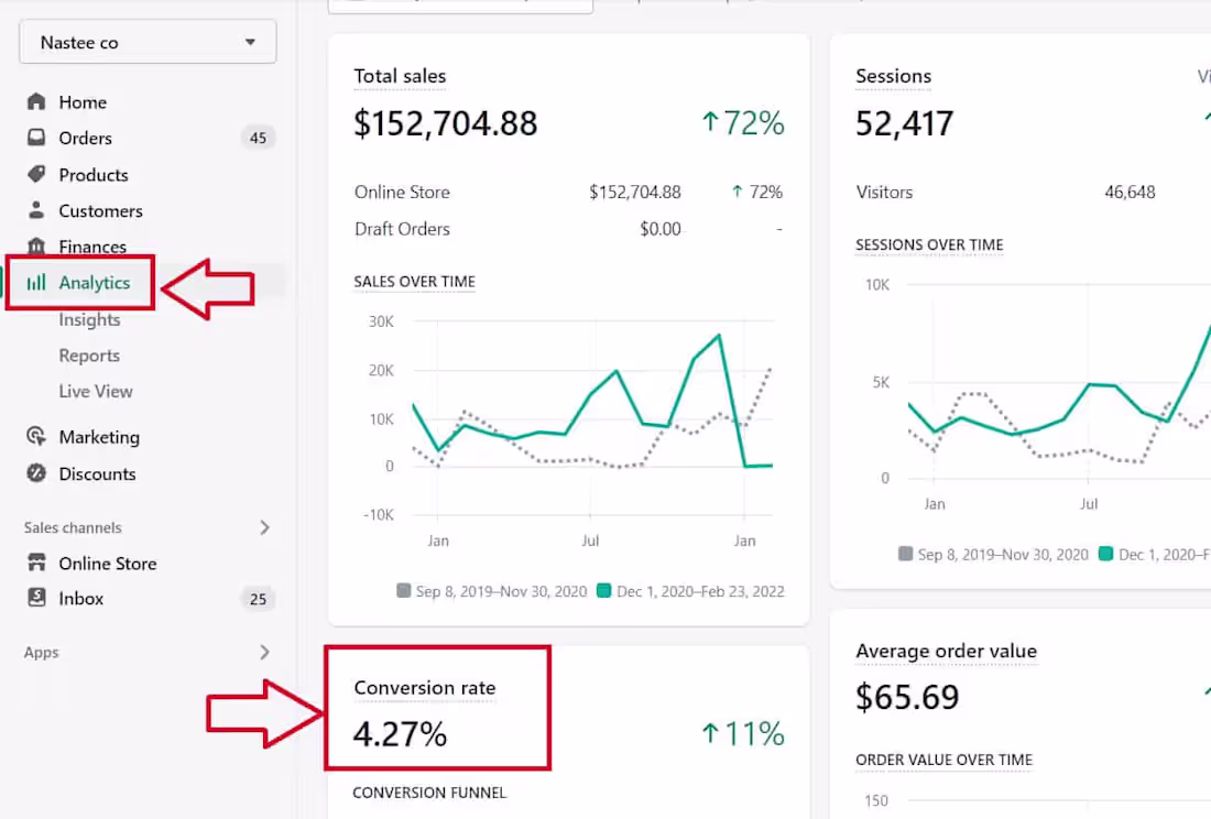 Cover image for Shopify CRO Analytics Dashboard Case Study