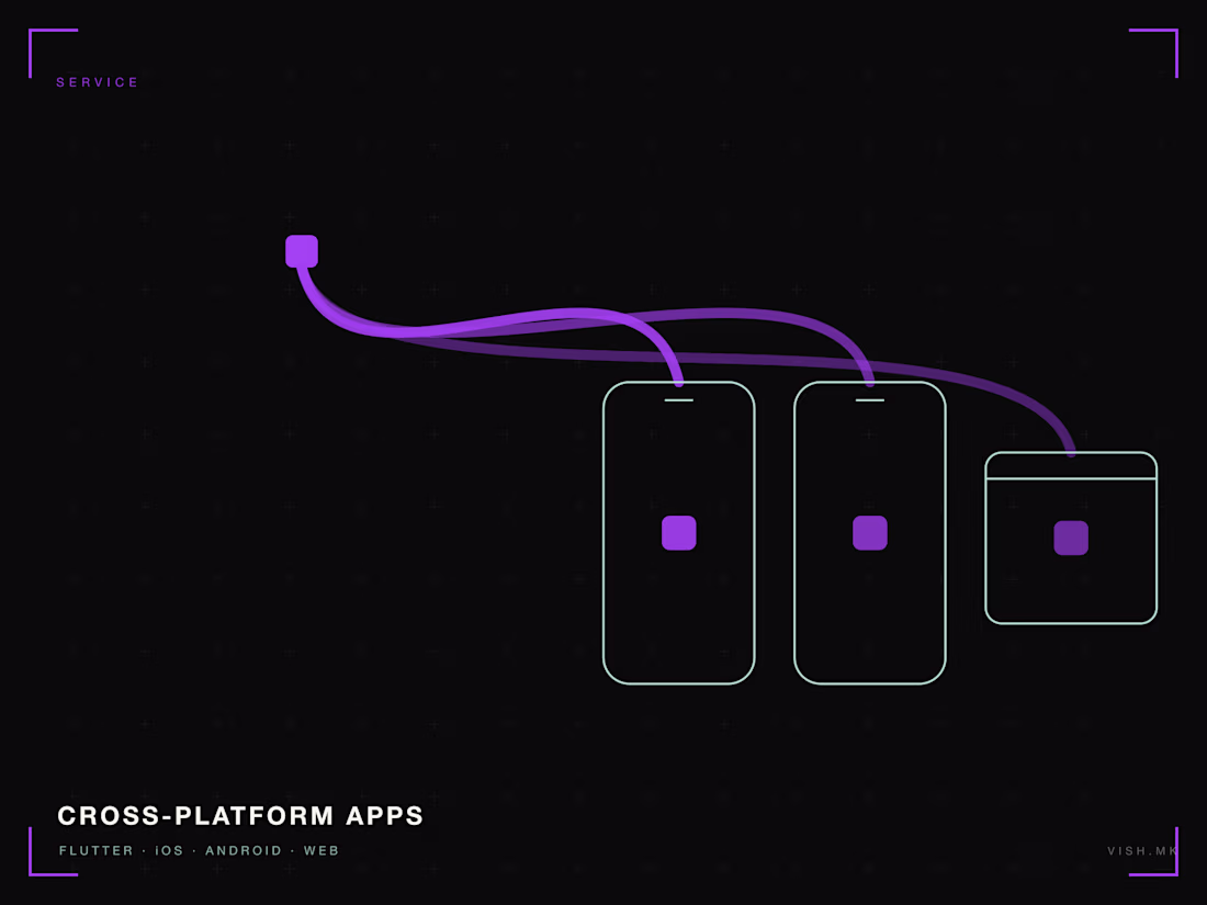 Cover image for Cross-Platform App — iOS, Android & Web